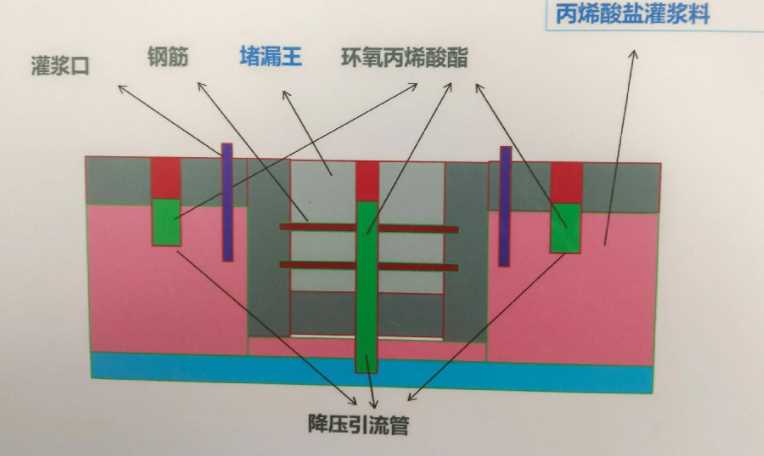 太原古交防水堵漏工程设计