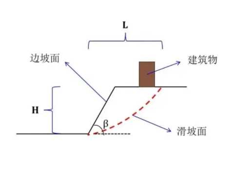 太原古交边坡工程设计